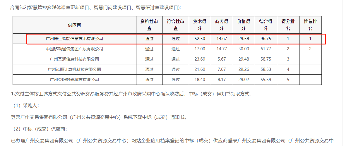 js555888金沙老牌官网喜提大标！ 智慧校园一卡通，助力广州市技师学院校园信息化建设